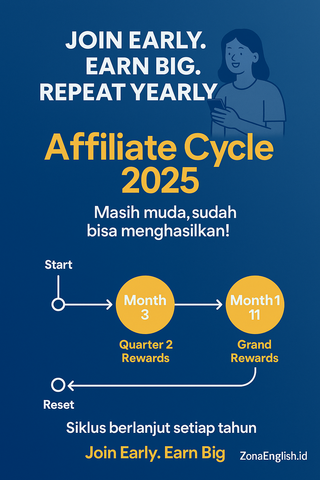 Affiliate Cycle Tahunan ZonaEnglish